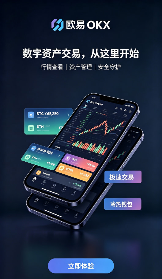 行情分析实战
